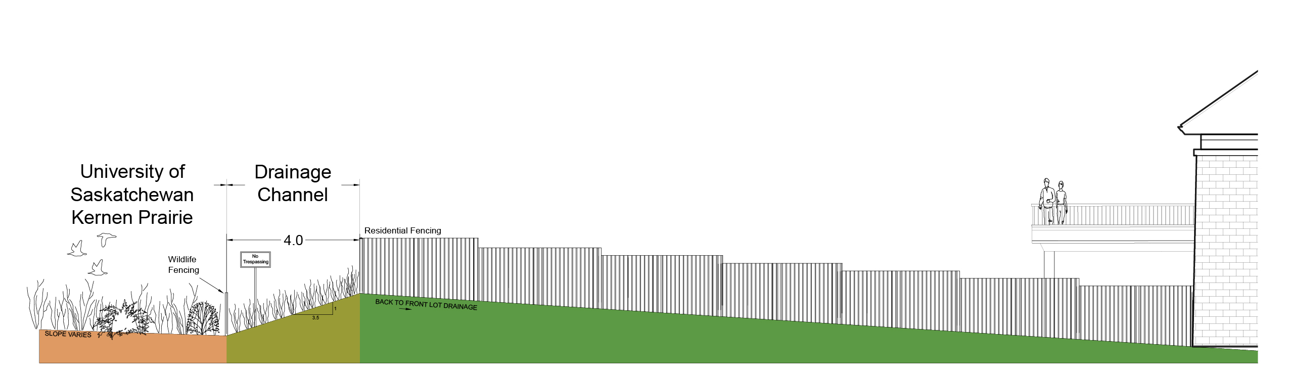 Kernen Prairie Drainage Channel