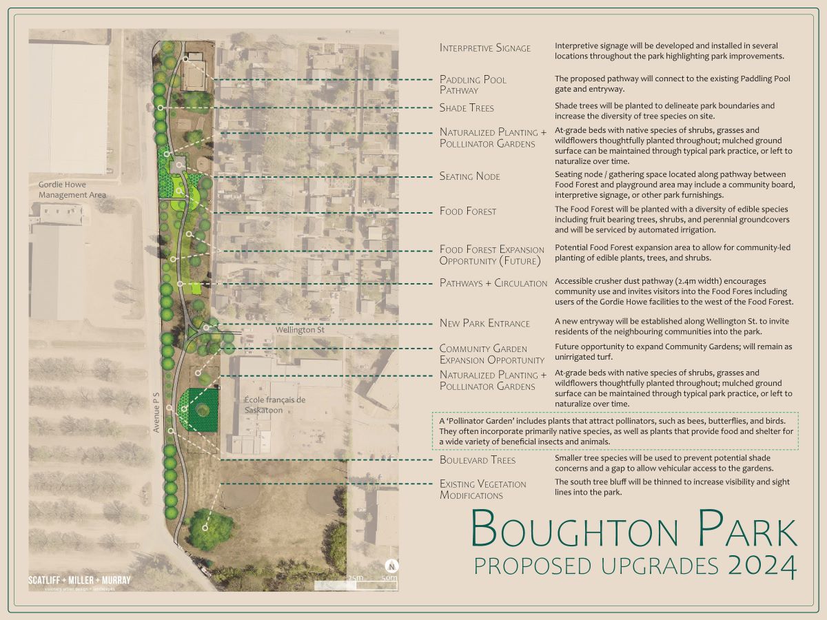 Boughton Park and Food Forest