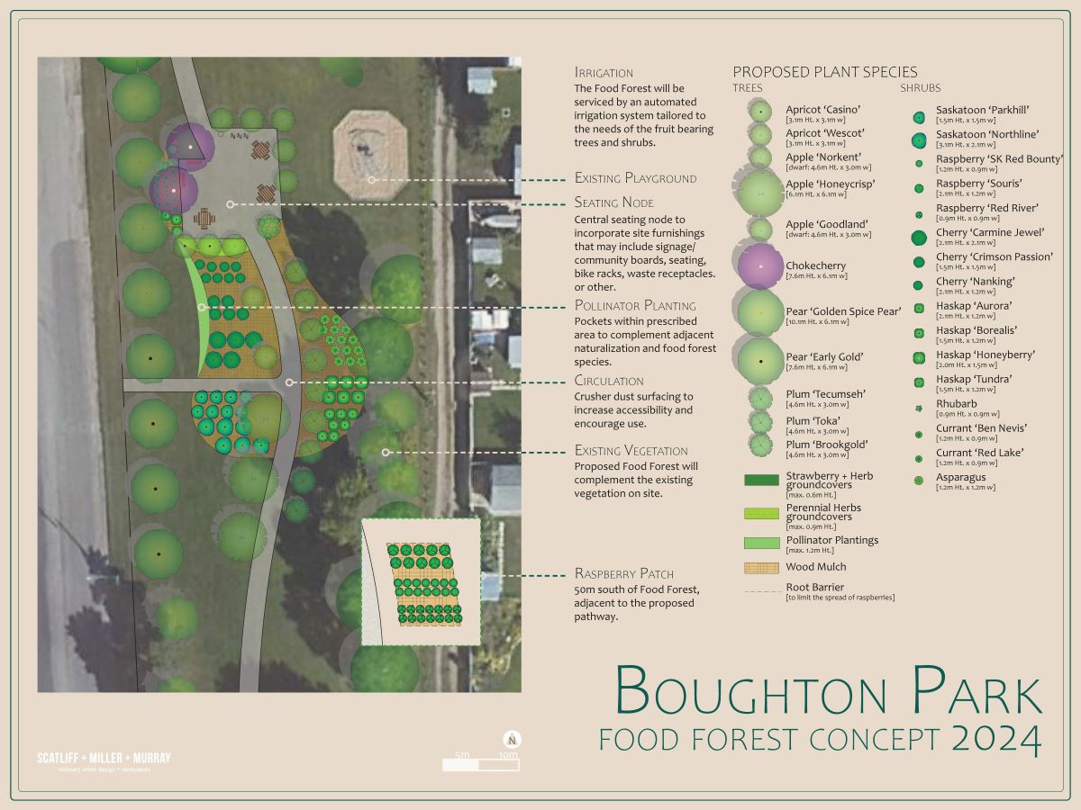 Food Forest