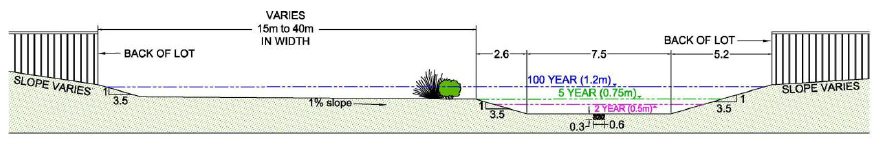 Aspen Ridge, Saskatoon Land, Drainage Channel