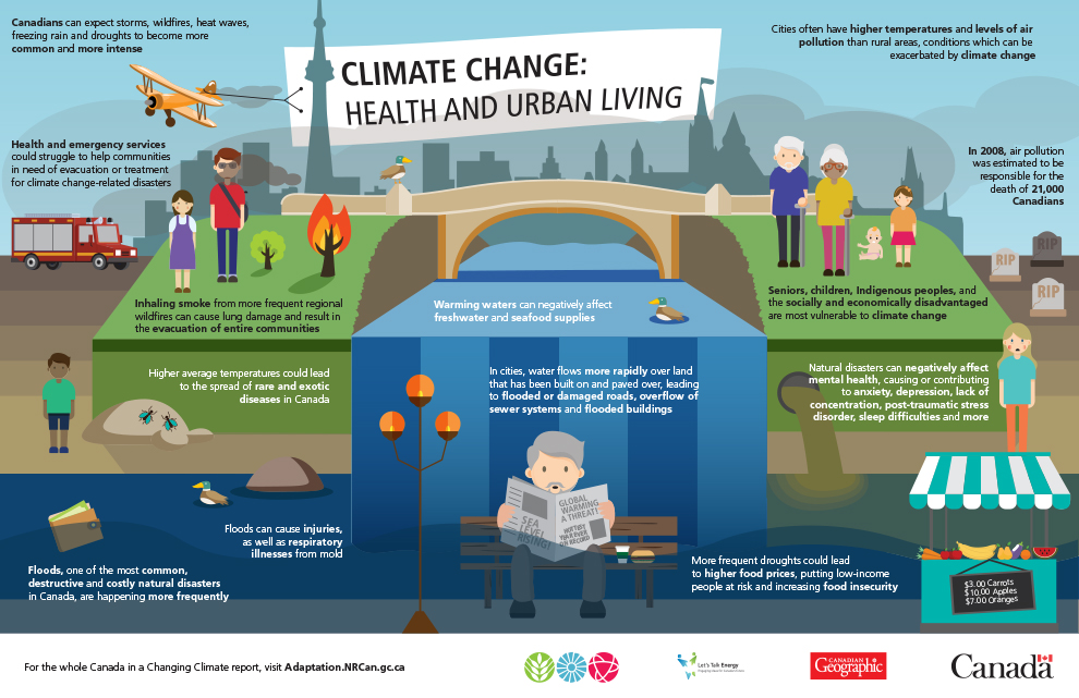 Climate Change