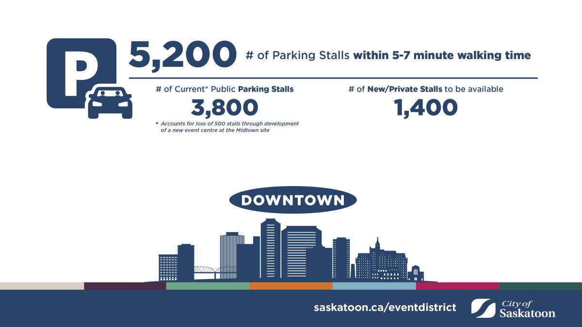 Parking options