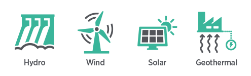 Hydro, Wind, Solar, Geothermal