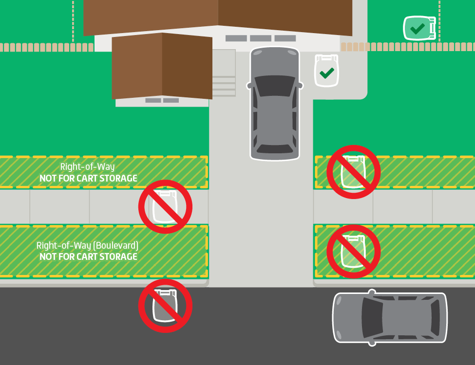 Image of cart placement (4)