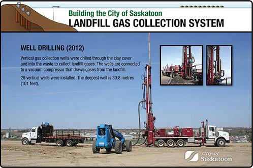 Well Drilling - 2012