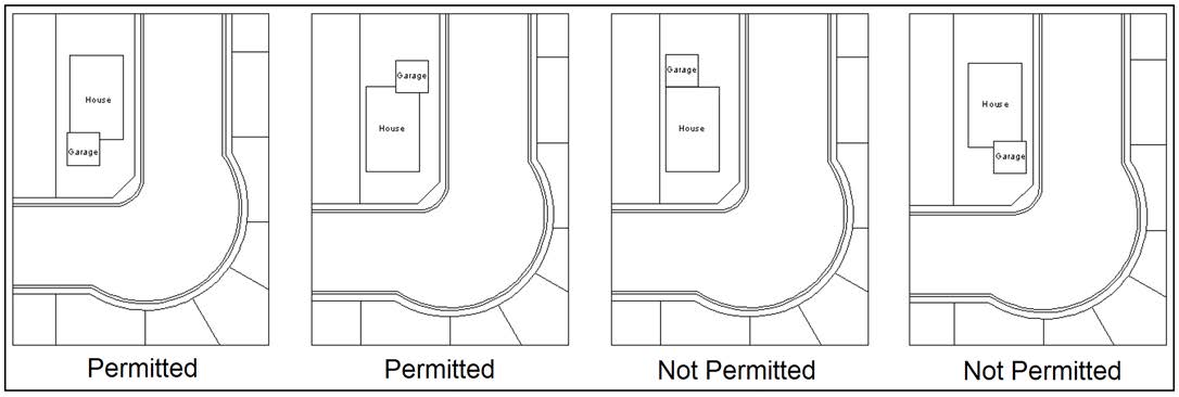 Saskatoon Land, garage