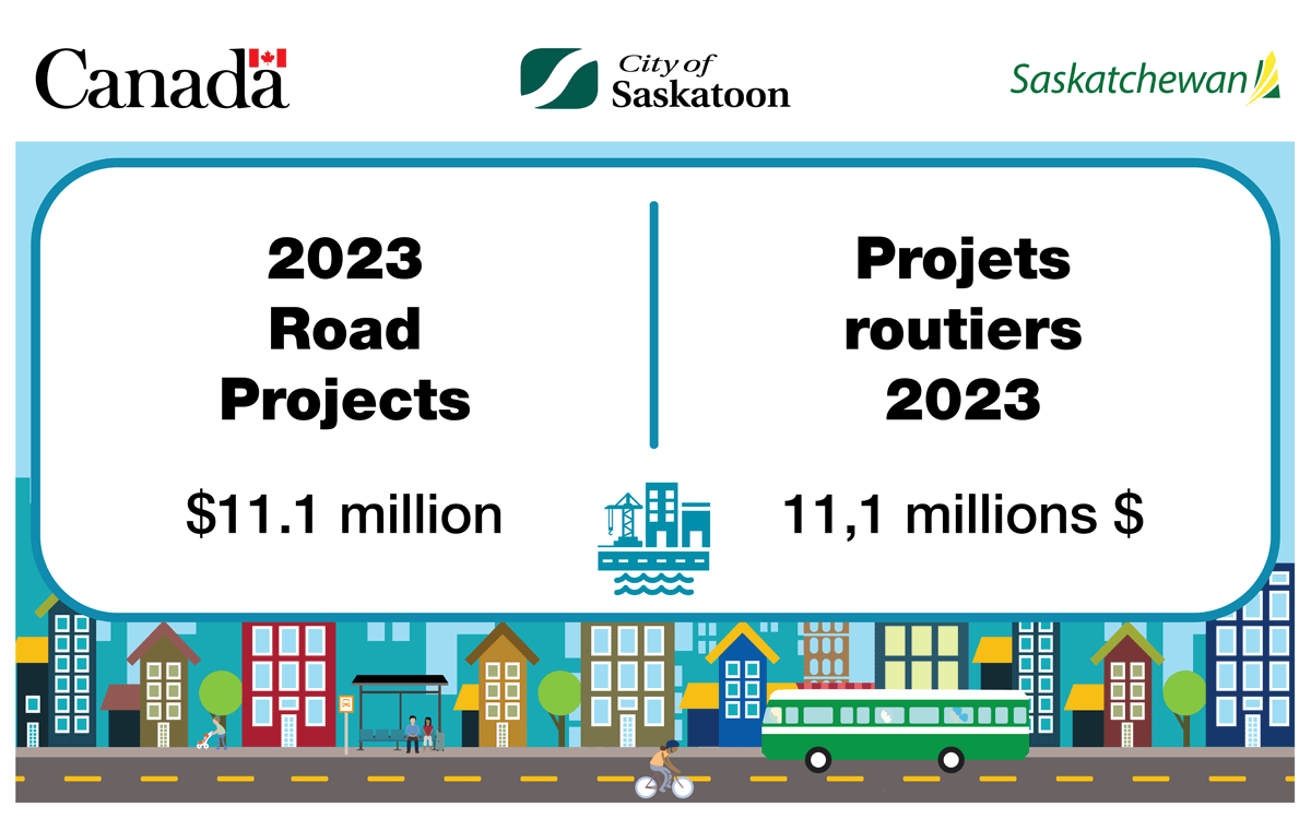 Image of governemnt funding total 11.1 million