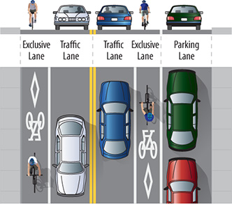 information for cyclists saskatoon ca