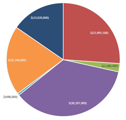 Cyxe Charts