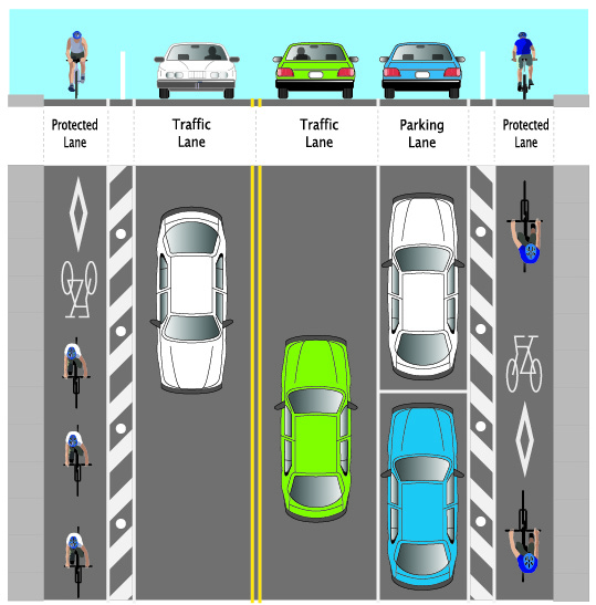 information for cyclists saskatoon ca