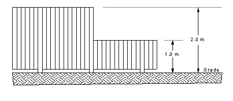 Residential Fences | Saskatoon.ca