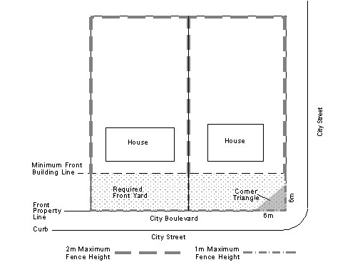 Residential Fences image show overhead view of property