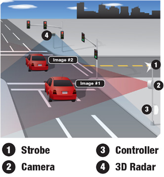 Red light camera illustration