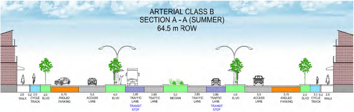 Arterial