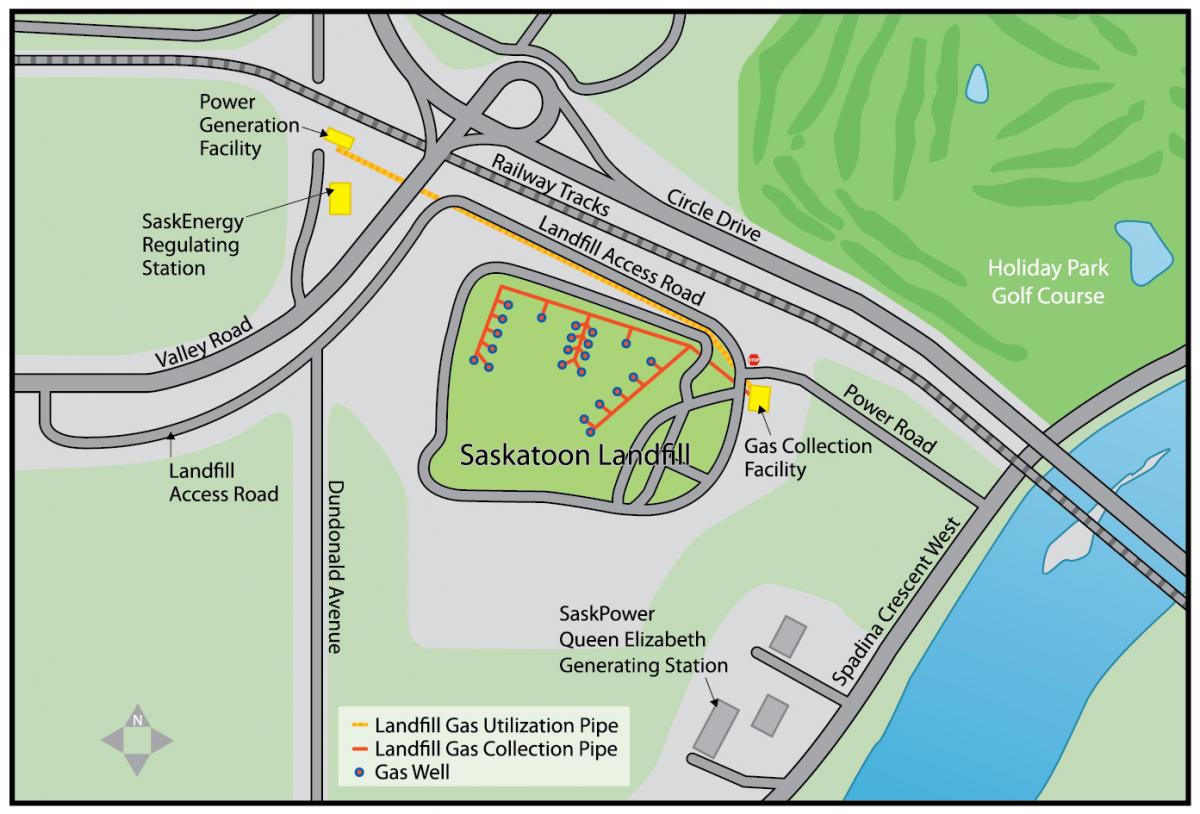 Landfill Gas Project Overview Illustration