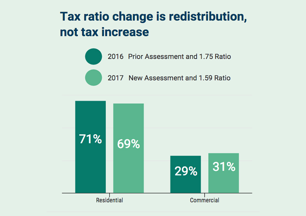 Tax Ratio Graph
