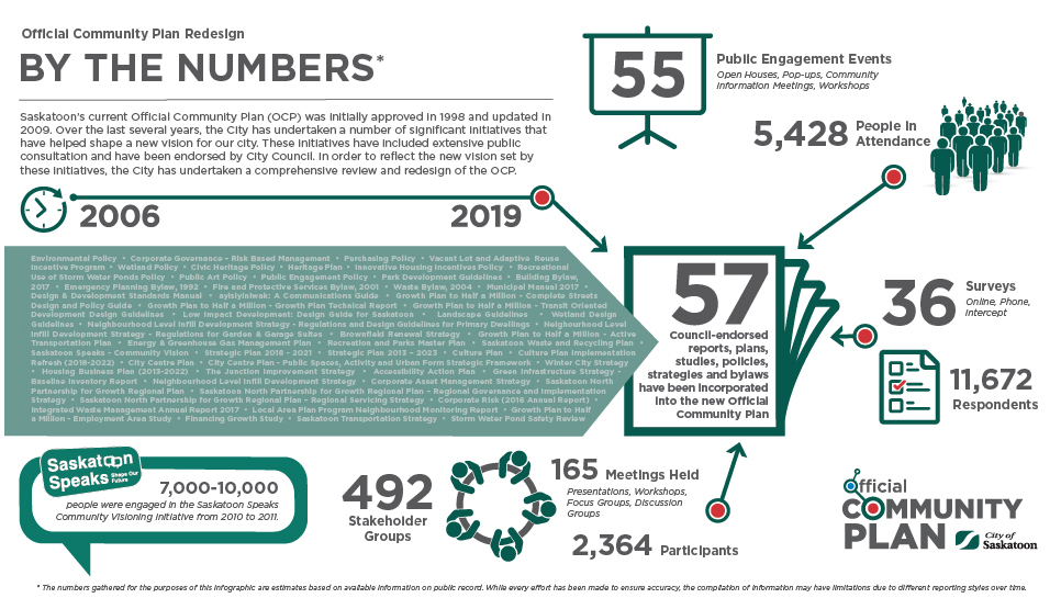 OCP Infographic