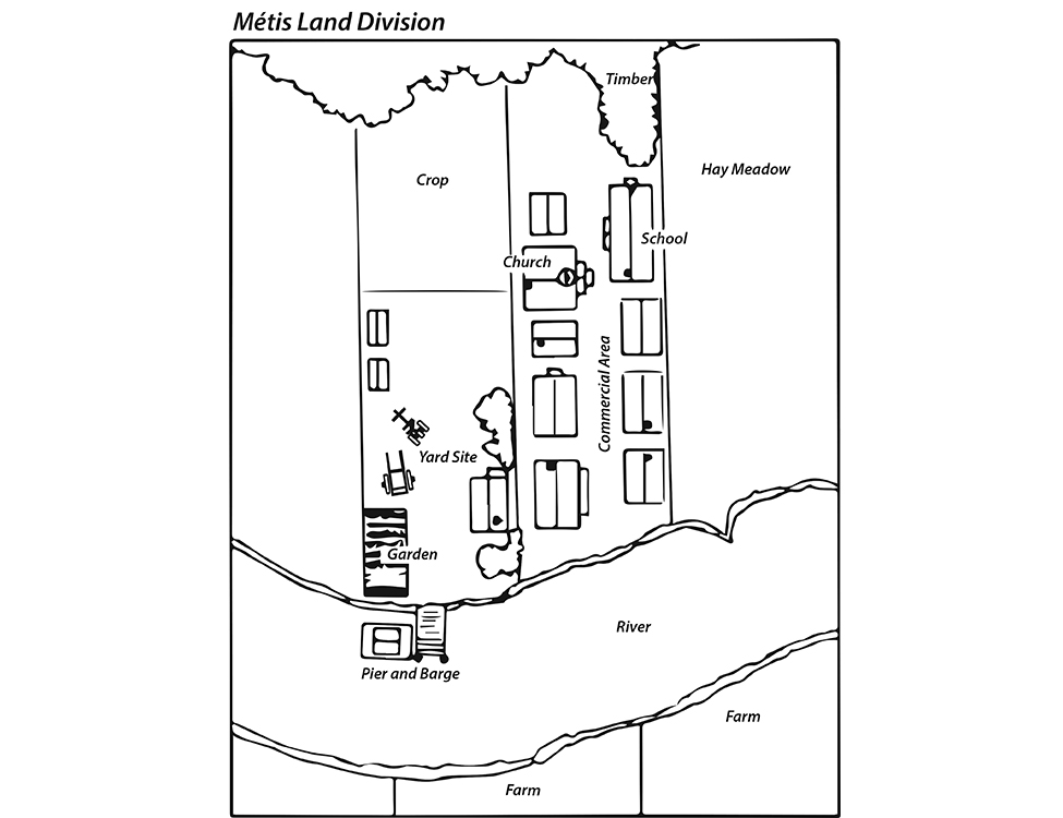 Métis Land Division