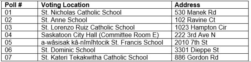 Advance Voting Table