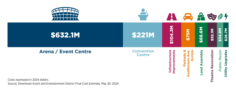 Cost Breakdown