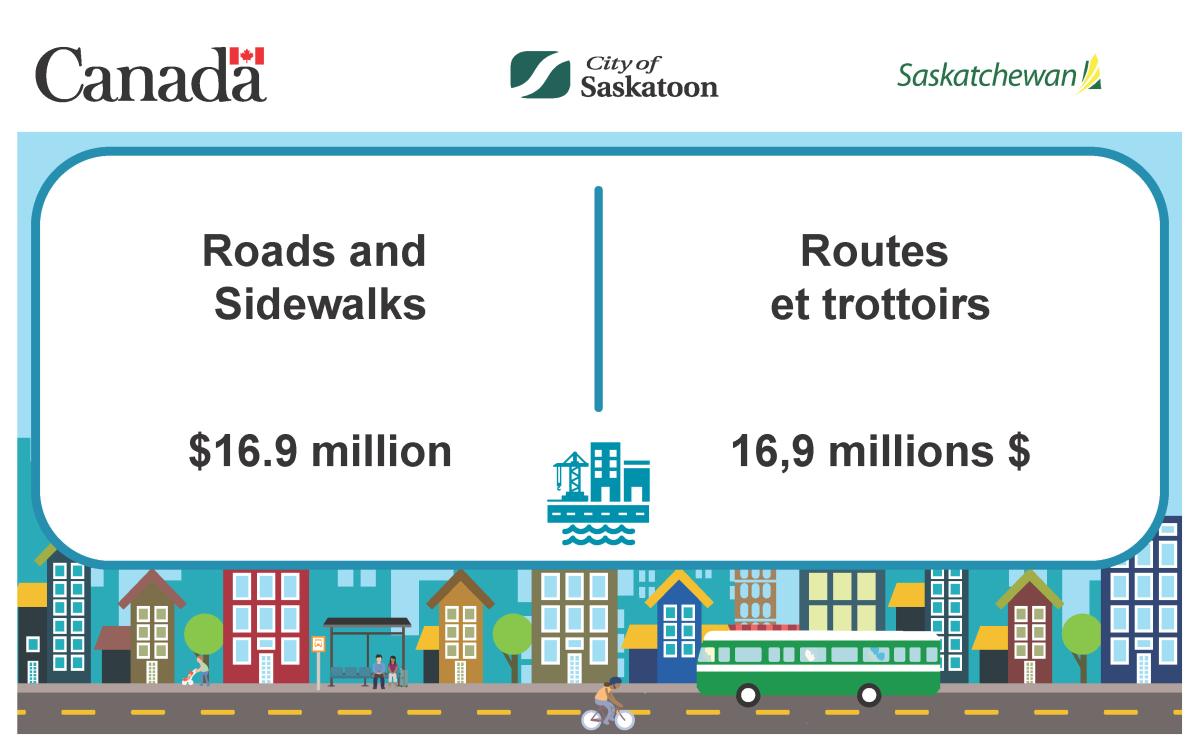 $16.9 million has been contributed towards Roads and Sidewalks