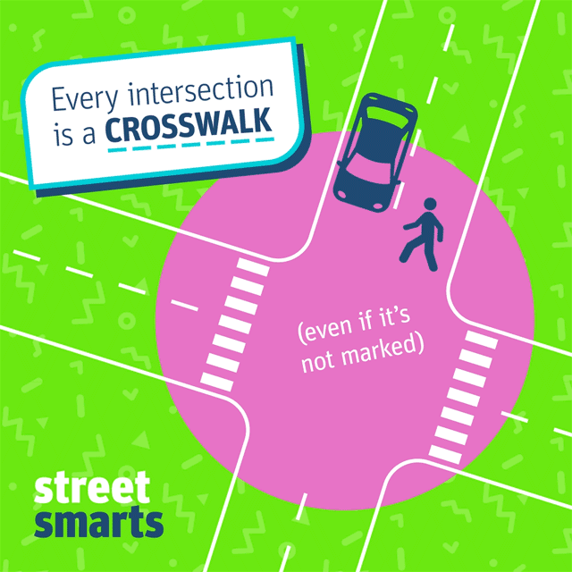 Every intersection is a crosswalk, even if it's not marked.